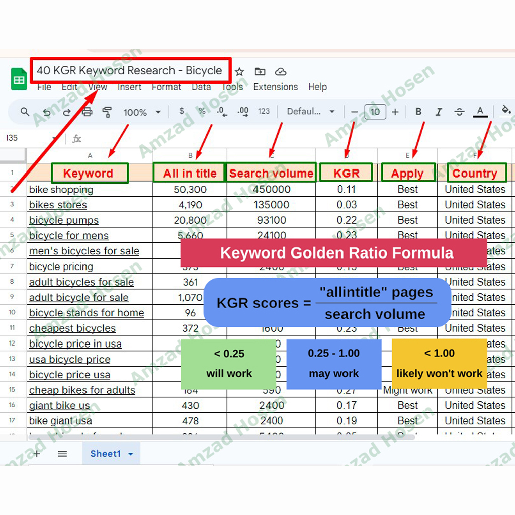 Amzad Hosen, Digital Marketing, Digital Marketer, SEO Expert, Social Media Marketing, Online Business Growth, Freelancer Amzad, Freelancer Amzad Hosen, Best Digital Marketer, KGR Keyword Research (QR)