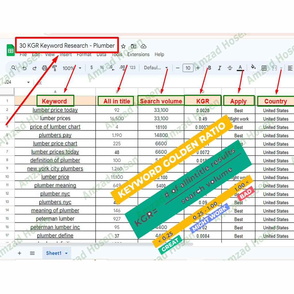 Amzad Hosen, Digital Marketing, Digital Marketer, SEO Expert, Social Media Marketing, Online Business Growth, Freelancer Amzad, Freelancer Amzad Hosen, Best Digital Marketer, KGR Keyword Research (QR)